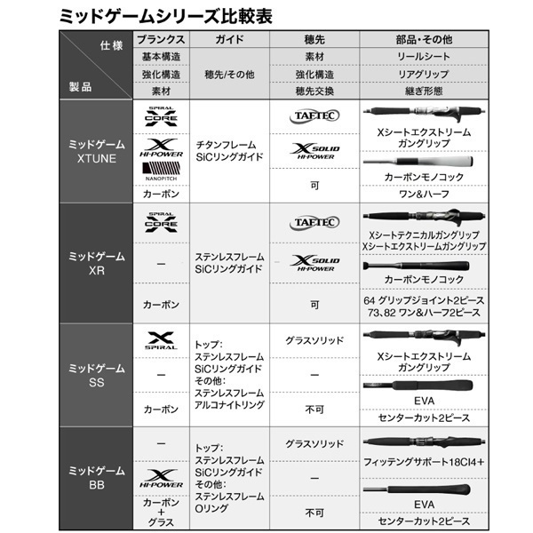 ２６ミッドゲームＢＢ